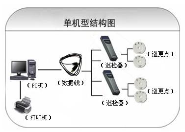 溆浦县巡更系统六号