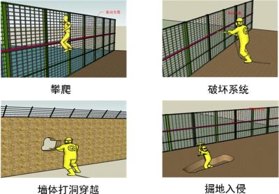 溆浦县周界防范报警系统四号