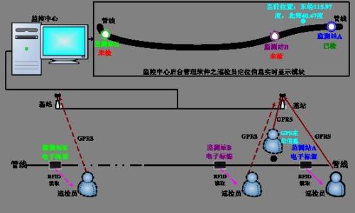 溆浦县巡更系统八号