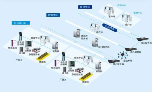 溆浦县食堂收费管理系统七号