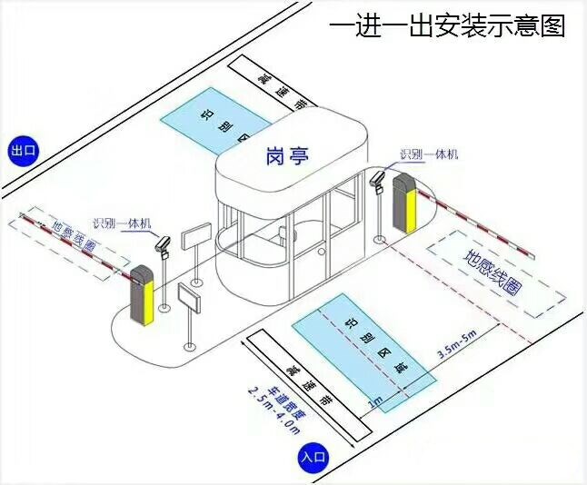 溆浦县标准车牌识别系统安装图