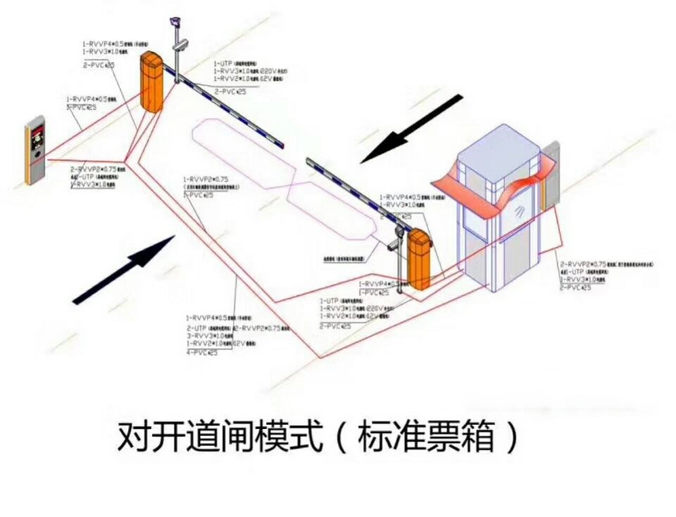 溆浦县对开道闸单通道收费系统