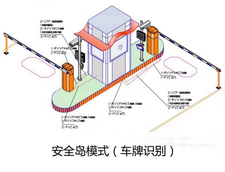 溆浦县双通道带岗亭车牌识别