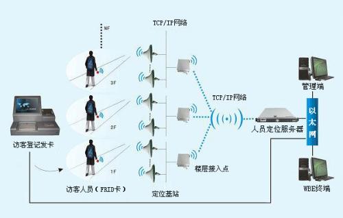 溆浦县人员定位系统一号