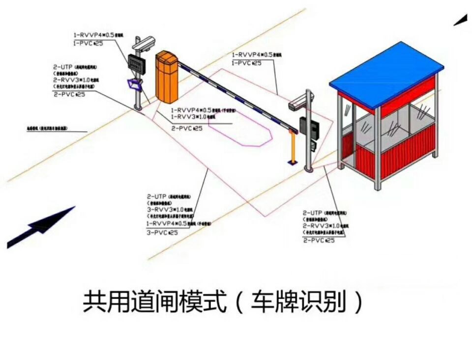 溆浦县单通道车牌识别系统施工