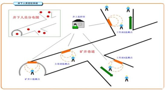 溆浦县人员定位系统七号