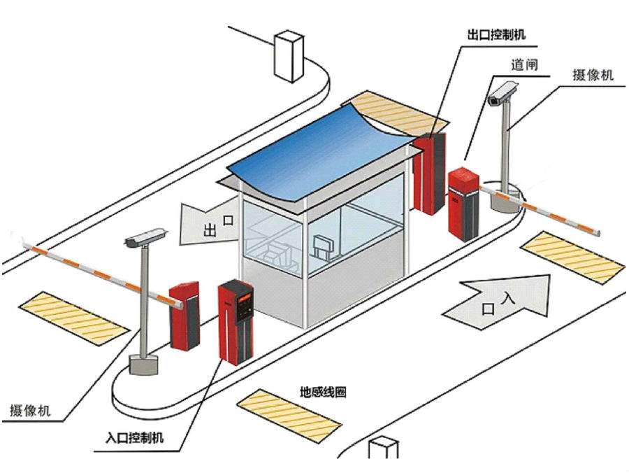 溆浦县标准双通道刷卡停车系统安装示意